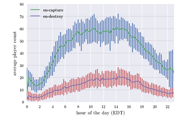 eu-counts